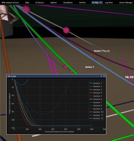 navi4d|NavView .